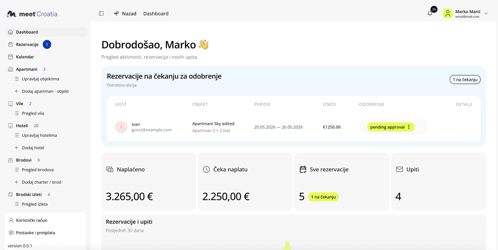 Meet Croatia provider dashboard