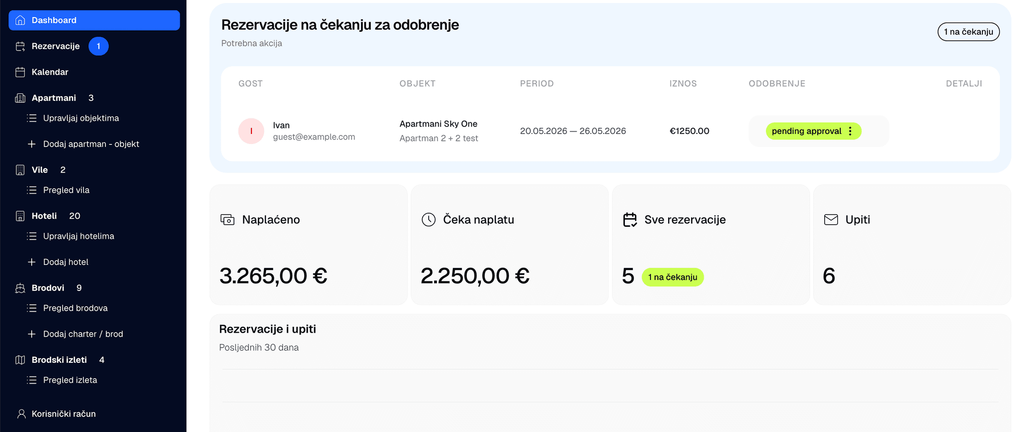 Meet Croatia Dashboard